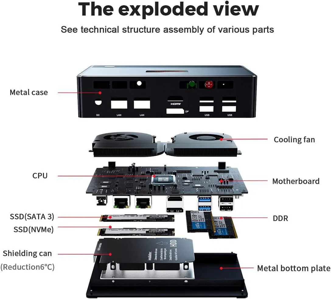 Mini PC Beelink GTR5