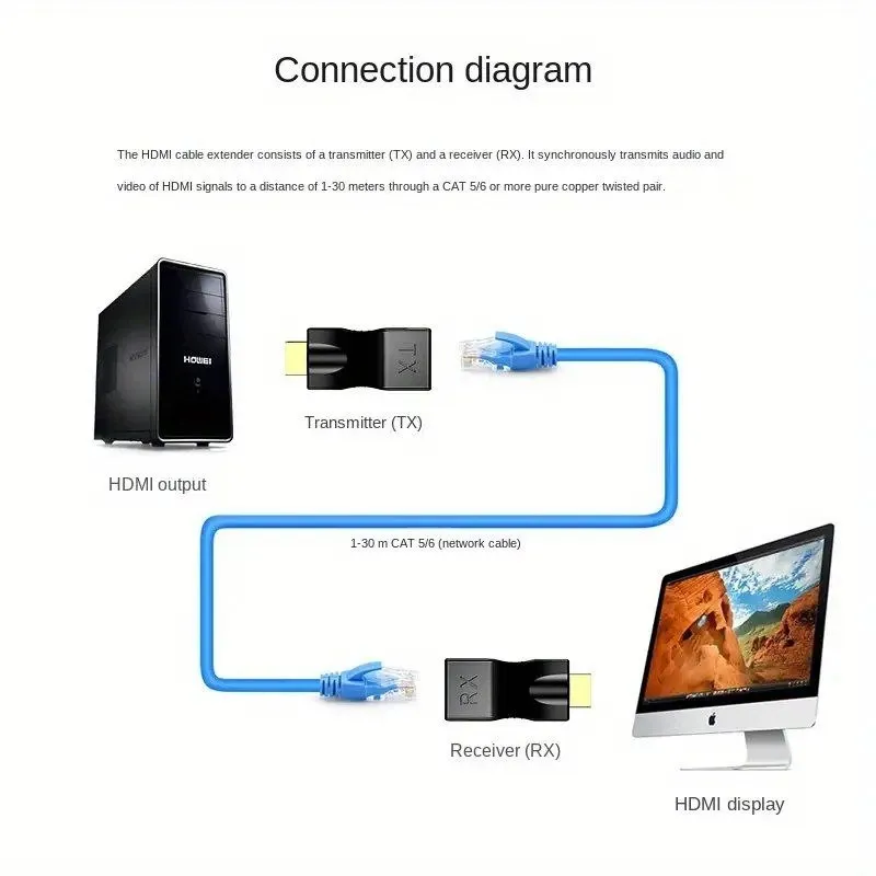 Adaptador de HDMI a Rj45