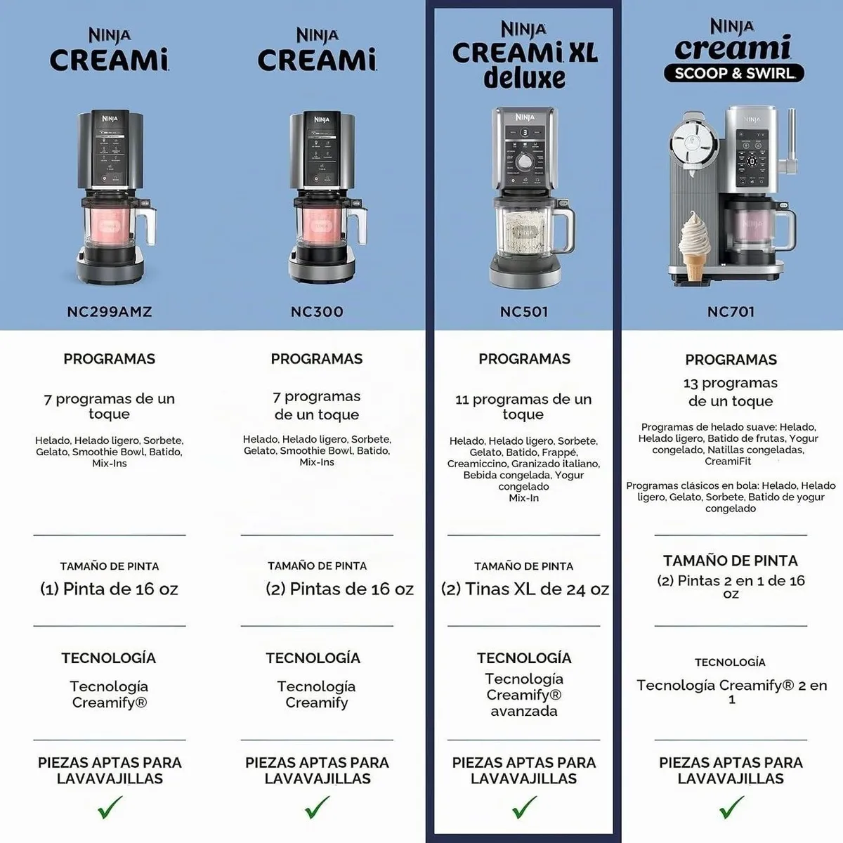 Ninja CREAMi Deluxe 11 en 1 – Máquina de Helados y Postres