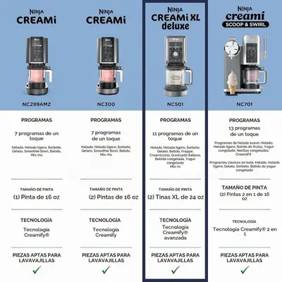 Ninja CREAMi Deluxe 11 en 1 – Máquina de Helados y Postres